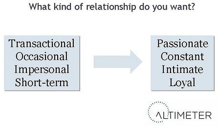 pr relationships