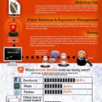 Social Media and Law Enforcement