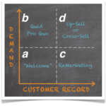 lifecycle marketing