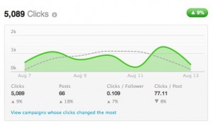 Social Analytics Social Analytics