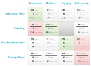 Social Media Optimization Social Media Optimization Table