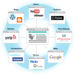 Build Backlinks 14 Easy Ways