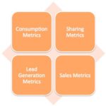 4 buckets of content metrics
