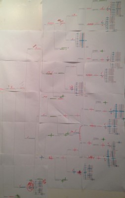 mind map youtube annotations