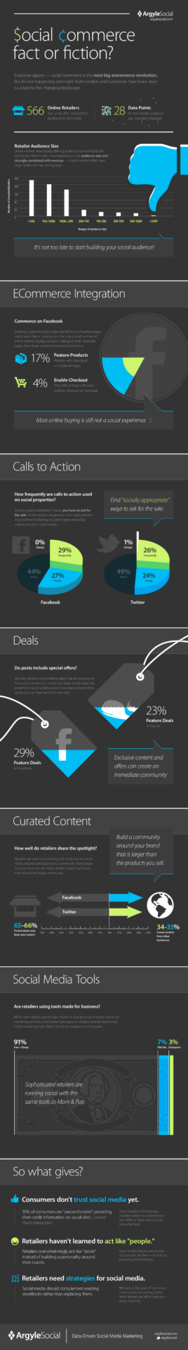 argylesocial_ecommerce_infographic