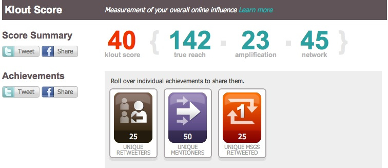 Klout Score