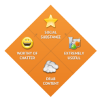content marketing social substance