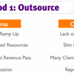 Outsource - The 4 Methods of Social Media Agency Staffing