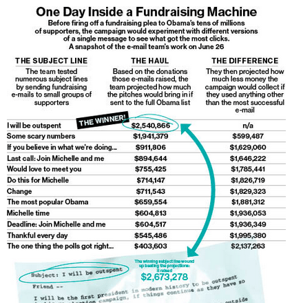 I Will Be Outspent Screen shot 2012 12 13 at 3.35.44 PM To Succeed in Social Make the Story Bigger