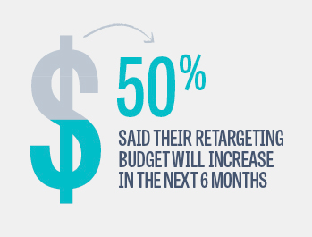 Retargeting Budgets Will Increase Retargeting: 5 New Statistics That May Surprise You