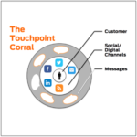 The_touchpoint_corral