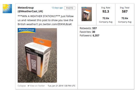 Do Contests Work on Twitter?