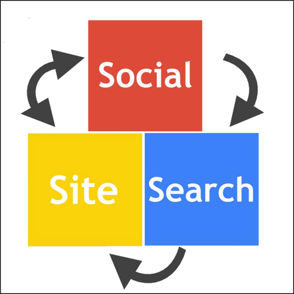 Social Site and Search2 What Every Marketing Department Needs to Know About Google+