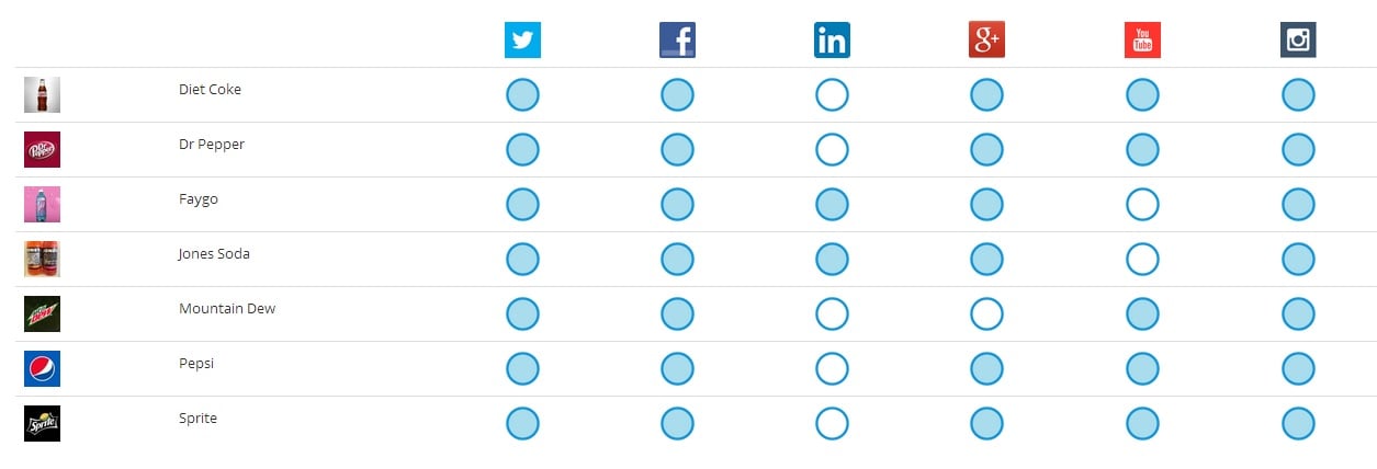 Soda Landscape Social Matrix 6 14 How to Choose the Right Social Channels to Reach Your Customers 