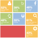 How to Make Marketing Analytics Easier
