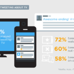 Twitter and TV: 4 Ways to Make It Work