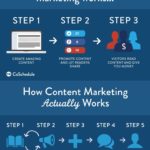 Does Your Inbound Marketing Funnel Have Enough Room For Trust?