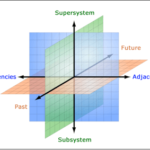 A Systematic 3D Approach to Brainstorming New Content Topics