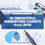 10 Insightful Marketing Charts from 2015