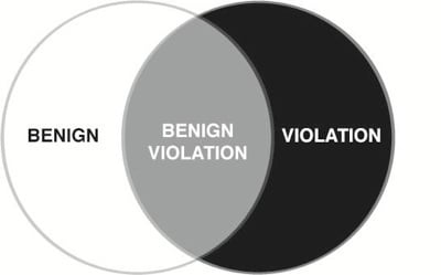 benign-violation-theory