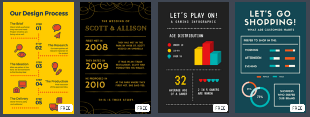 build infographics with canva