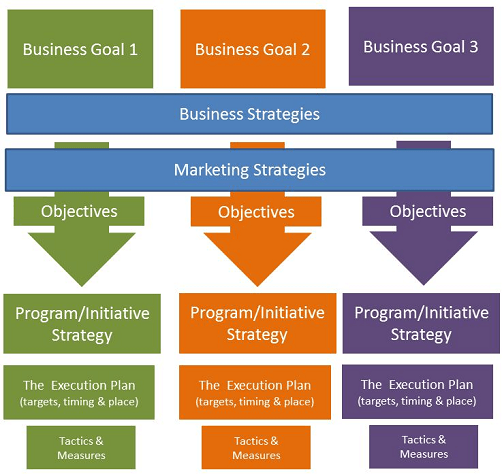 Business Strategy infographic