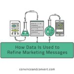 How Data Is Used to Refine Marketing Messages