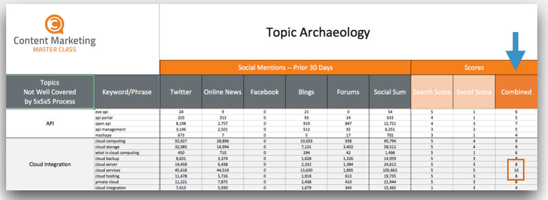 Topic archaeology spreadsheet 3