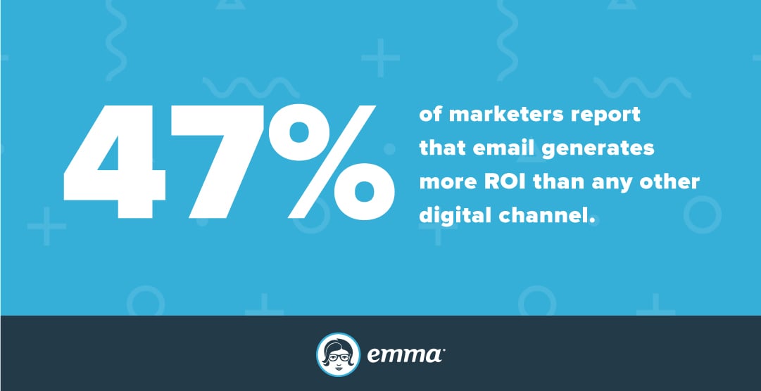 Email generates the most ROI