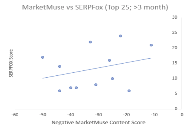 MarketMuse vs SERPFox