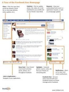 facebook-social-media-strategy