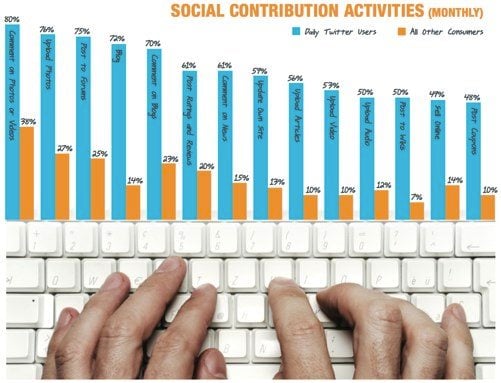 social contribution activities