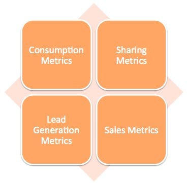 4 buckets of content metrics