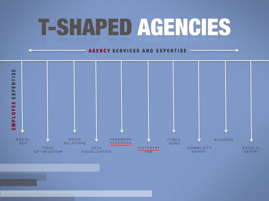 T-Shaped Agency Architecture
