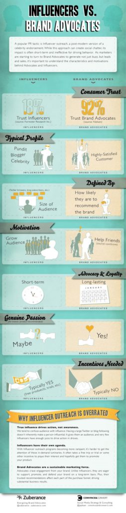 Influencers versus Advocates Infographic