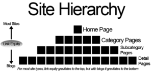 site architecture diagram