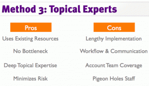 Topical Teams - The 4 Methods of Social Media Agency Staffing