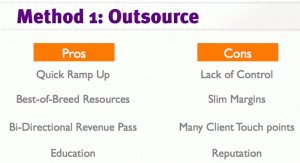 Outsource - The 4 Methods of Social Media Agency Staffing