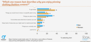 Pinterest Users in America 2012