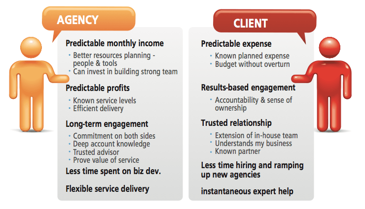 Optify Agency vs Client Table