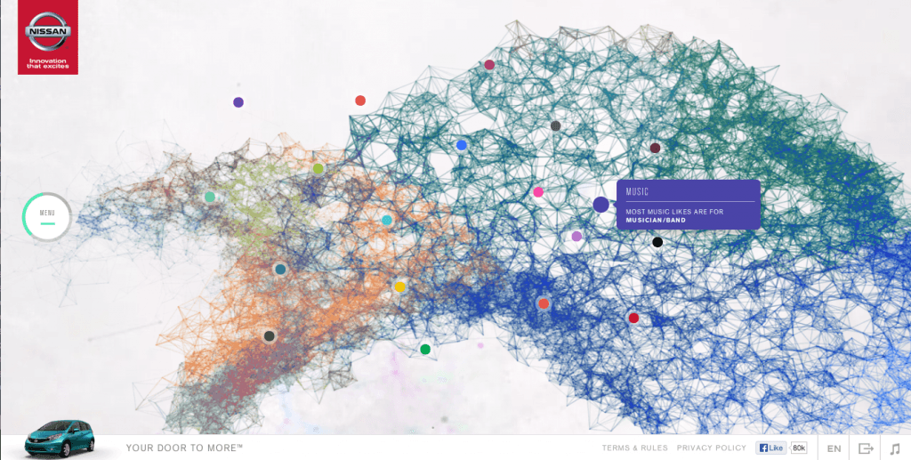 Nissan Passion Genome