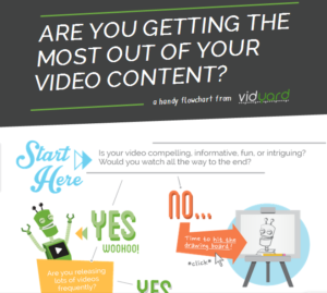 Are you getting the most out of your video content?