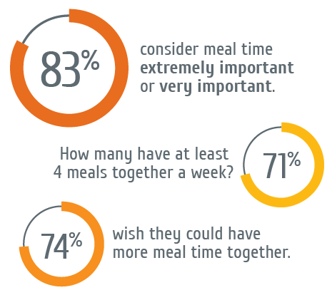 Tyson Foods: Families