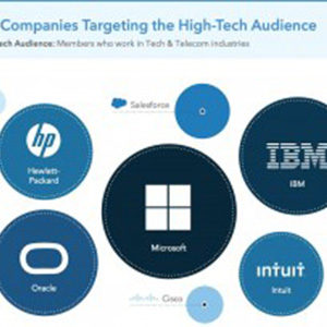 Companies targeting the High-Tech Audience
