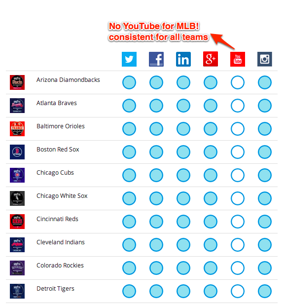 MLB on Social Media - Google Docs-1