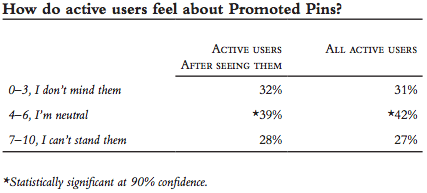 Ahalogy 2014 Pinterest Media Consumption Study