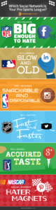 Comparing Major League sports leagues to the biggest social platforms
