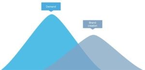 How to Cross the Visual Content Canyon