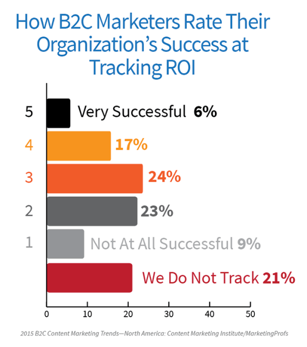 B2C_TrackingROI