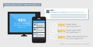 Twitter and TV: 4 Ways to Make It Work